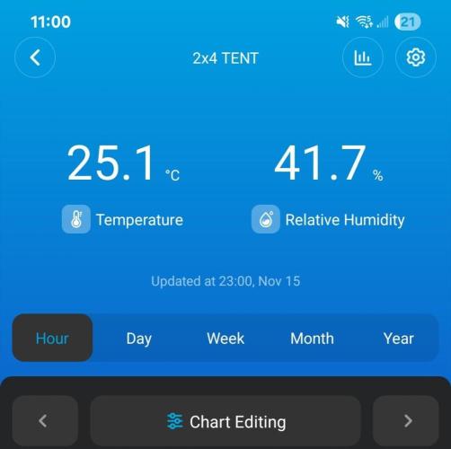 LSO Autoflowers 2.0 !. Week 4 - 11/15/25