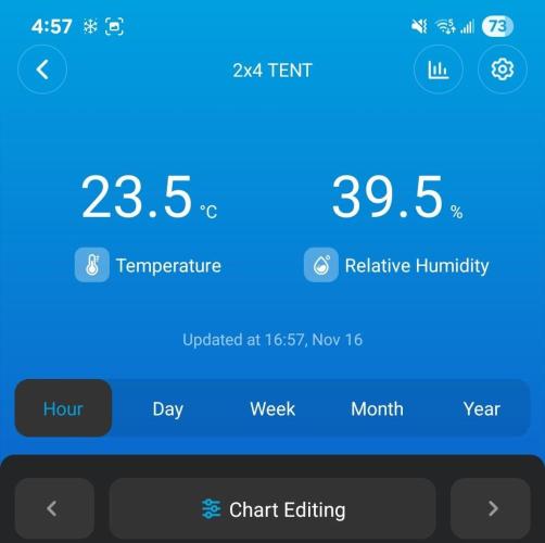 LSO Autoflowers 2.0 !. Week 4 - 11/16/25