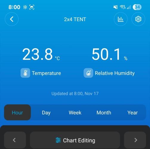 LSO Autoflowers 2.0 !. Week 4 - 11/17/25