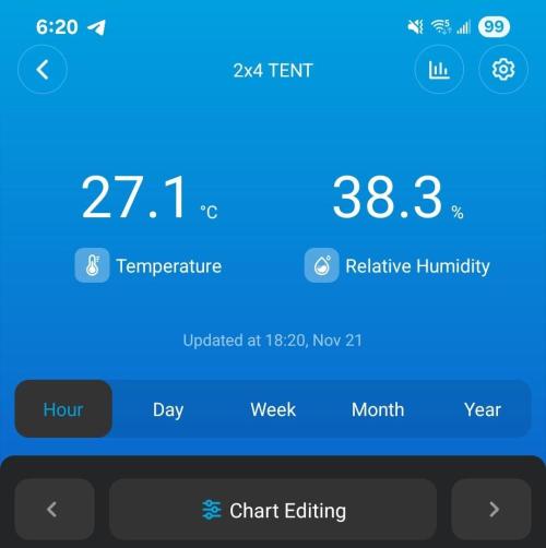 LSO Autoflowers 2.0 !. Week 5 - 11/21/25