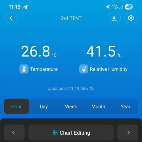 LSO Autoflowers 2.0 !. Week 5 - 11/25/25