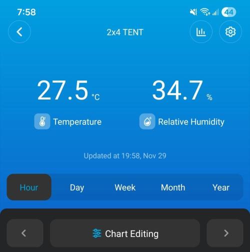 LSO Autoflowers 2.0 !. Week 6 - 11/29/25