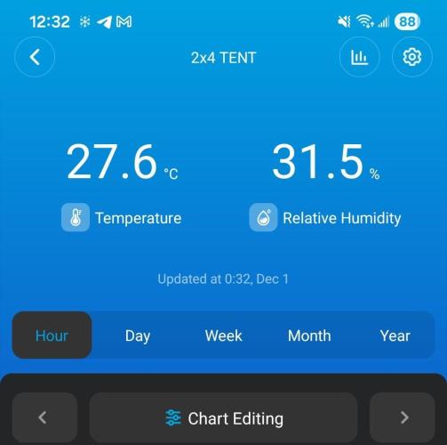 LSO Autoflowers 2.0 !. Week 6 - 11/30/25