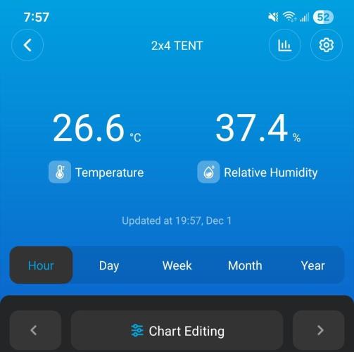 LSO Autoflowers 2.0 !. Week 6 - 12/01/25