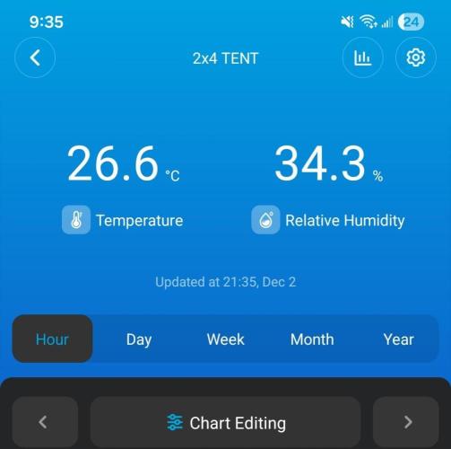 LSO Autoflowers 2.0 !. Week 6 - 12/02/25