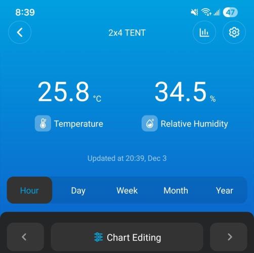 LSO Autoflowers 2.0 !. Week 7 - 12/03/25