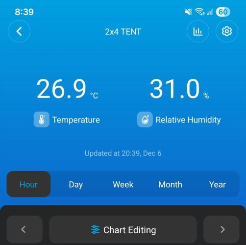 LSO Autoflowers 2.0 !. Week 7 - 12/06/25