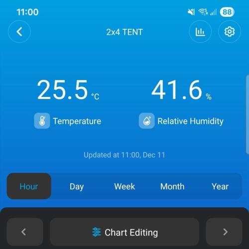 LSO Autoflowers 2.0 !. Week 8 - 12/11/25