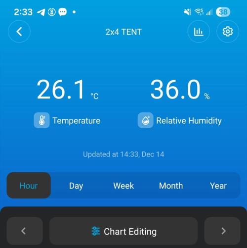 LSO Autoflowers 2.0 !. Week 8 - 12/14/25