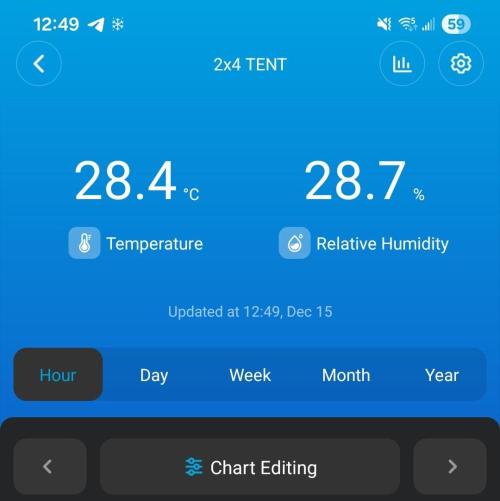 LSO Autoflowers 2.0 !. Week 8 - 12/15/25
