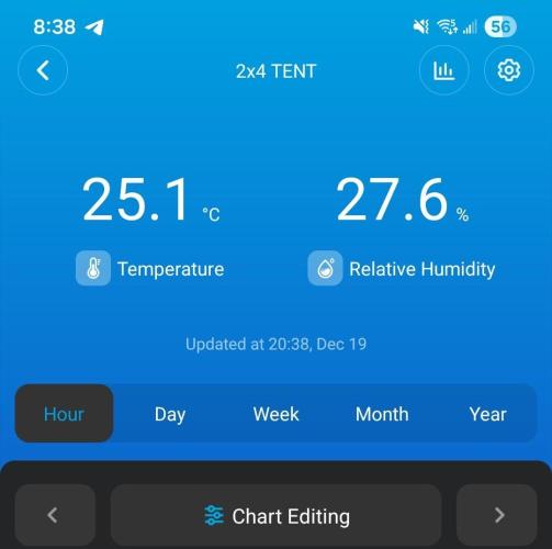 LSO Autoflowers 2.0 !. Week 9 - 12/19/25