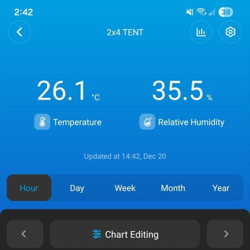 LSO Autoflowers 2.0 !. Week 9 - 12/20/25
