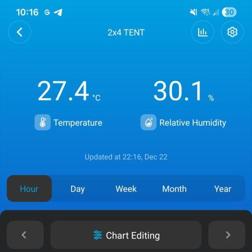 LSO Autoflowers 2.0 !. Week 9 - 12/22/25