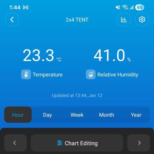 LSO Autoflowers 2.0 !. Week 11 - 01/12/26