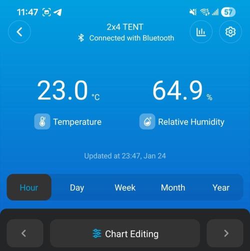 Butterbean Birdseed - Fast Flowering LSO. Week 0 - 01/24/26
