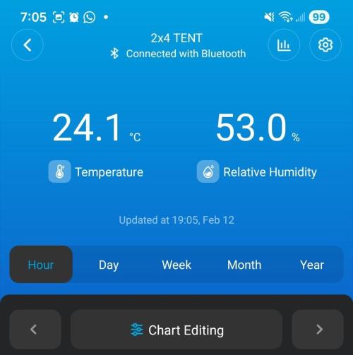 Butterbean Birdseed - Fast Flowering LSO. Week 2 - 02/12/26