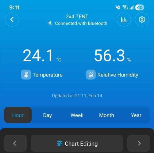 Butterbean Birdseed - Fast Flowering LSO. Week 2 - 02/14/26