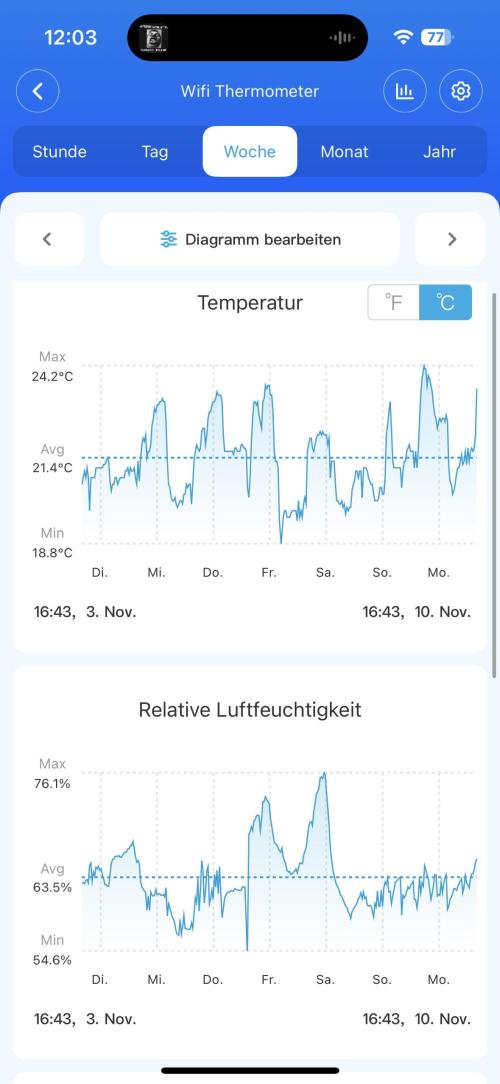Orange Bud 2.0 , Super Silver haze. Week 10