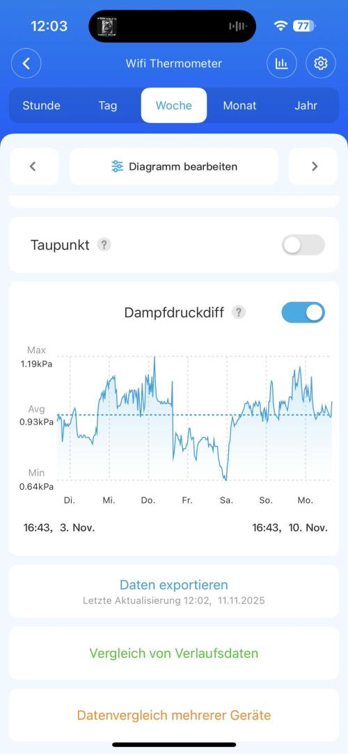 Orange Bud 2.0 , Super Silver haze. Week 10