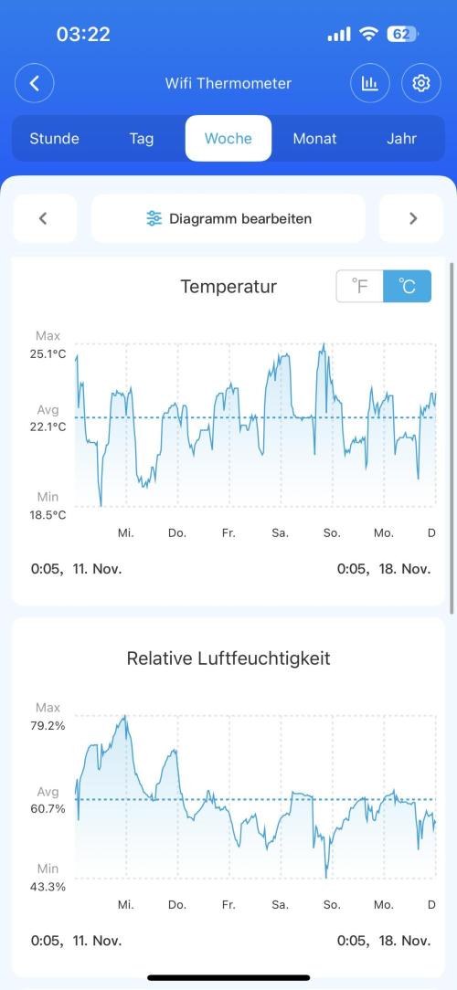 Orange Bud 2.0 , Super Silver haze. Week 11