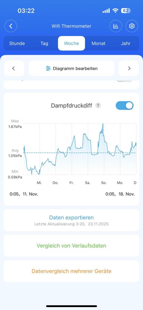 Orange Bud 2.0 , Super Silver haze. Week 11