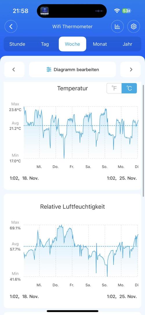 Orange Bud 2.0 , Super Silver haze. Week 12