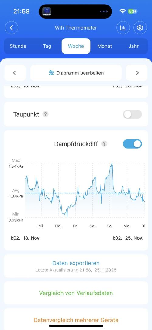 Orange Bud 2.0 , Super Silver haze. Week 12