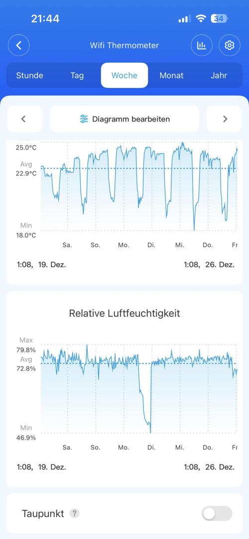 Banana purple punch auto 40L grow. Week 2