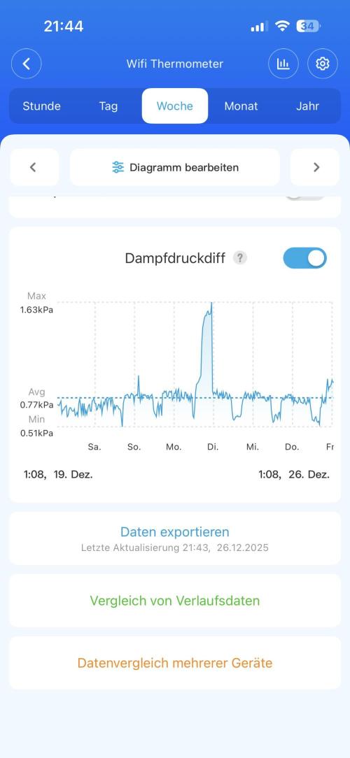 Banana purple punch auto 40L grow. Week 2