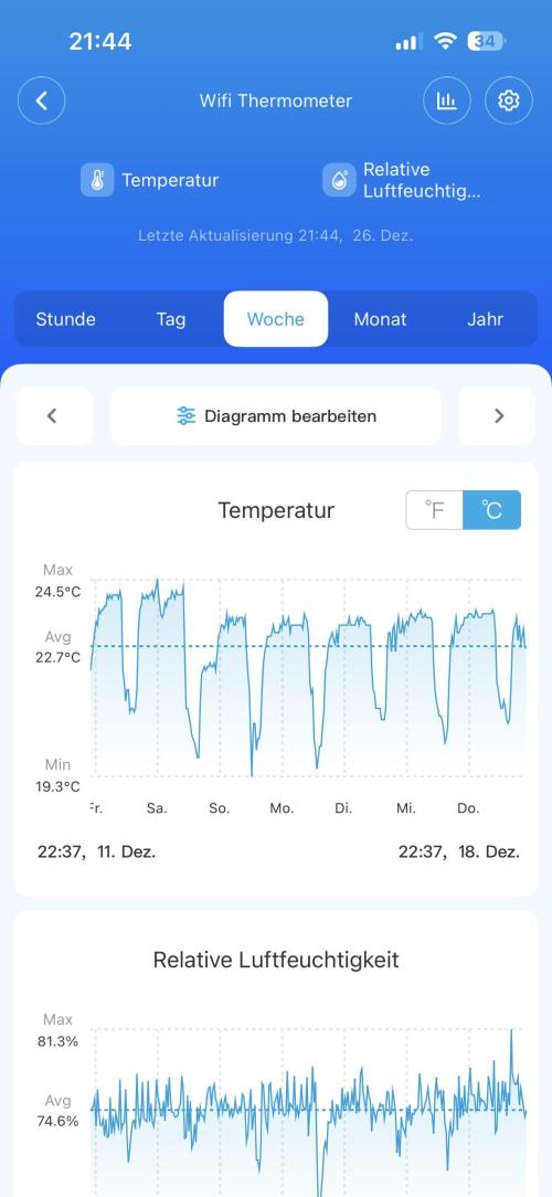 Banana purple punch auto 40L grow. Week 1