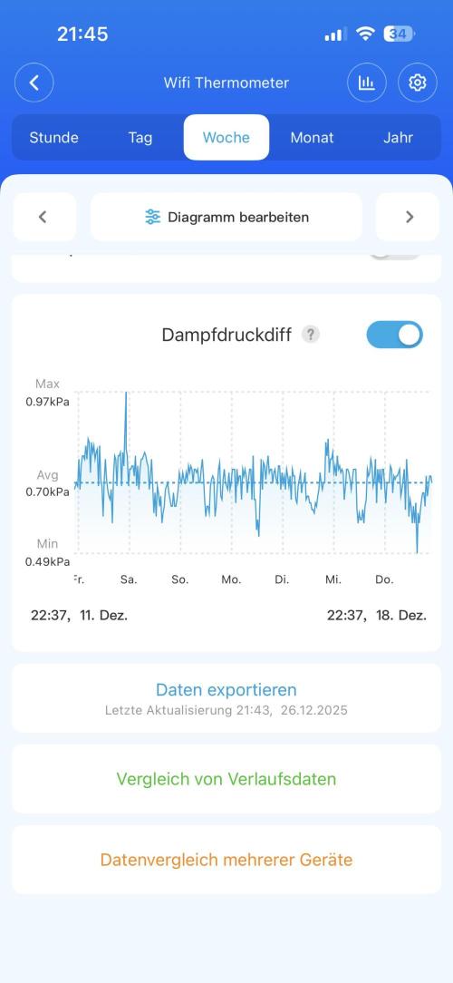 Banana purple punch auto 40L grow. Week 1