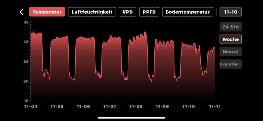 Blue Mystic by RQS. Week 4