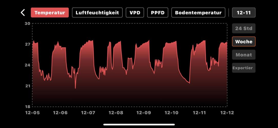 Blue Mystic by RQS. Week 8