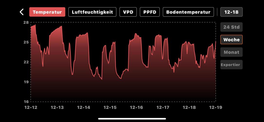 Blue Mystic by RQS. Week 9