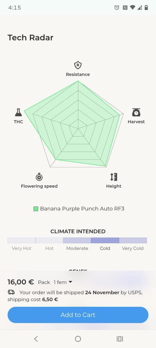 Fast buds grow promo( 419budz). Week 1