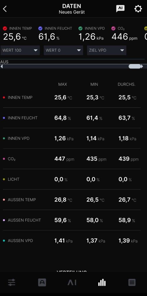 Dry Rocket Test with Candy Hustle by HSC. Week 15 - Day 3 Ac infinty AI Controller inside the box