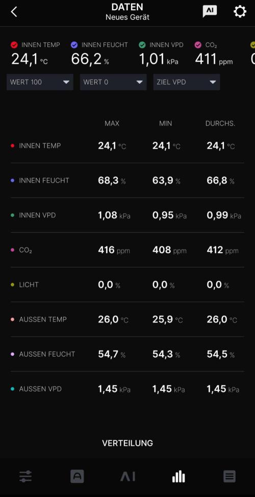 Dry Rocket Test with Candy Hustle by HSC. Week 15 - Day 4 Ac infinty AI Controller inside the box