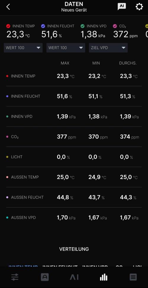 Dry Rocket Test with Candy Hustle by HSC. Week 15 - Day 6 Ac infinty AI Controller inside the box