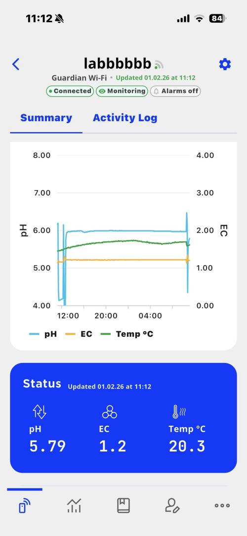Papaya Cookies Auto | RDWC. Week 1
