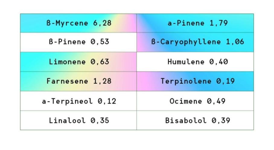 🛸Milky Way F1 RQS🦁. Week 0