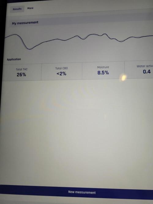 Fillmore Slim - PCG - My First Report :). Week 19 - purpl pro test