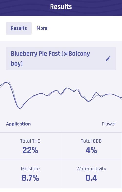 Blueberry Pie F1 Fast. Week 25