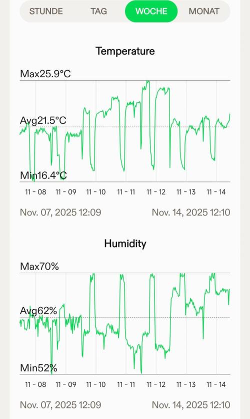 Pandora Auto - Paradise Seeds. Week 1 - First week