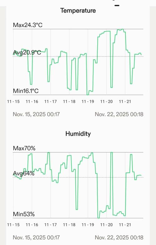 Pandora Auto - Paradise Seeds. Week 2