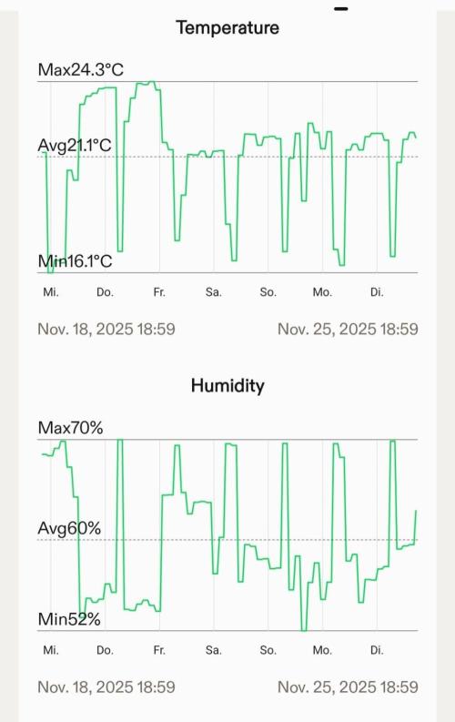 Slamberry - Speedrun Seeds. Week 2