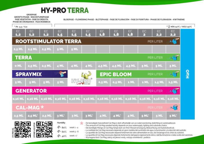Bad Weather Grow #1 (DE/EN) x Hy-Pro. Week 1