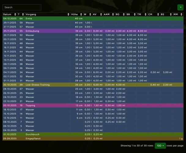 Bruce makes mimosas. Week 9 - Day 64