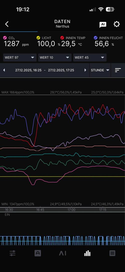 Wintergrow 2025. Week 3