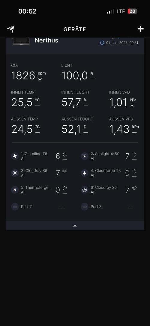 Wintergrow 2025. Week 4 - Tagwerte