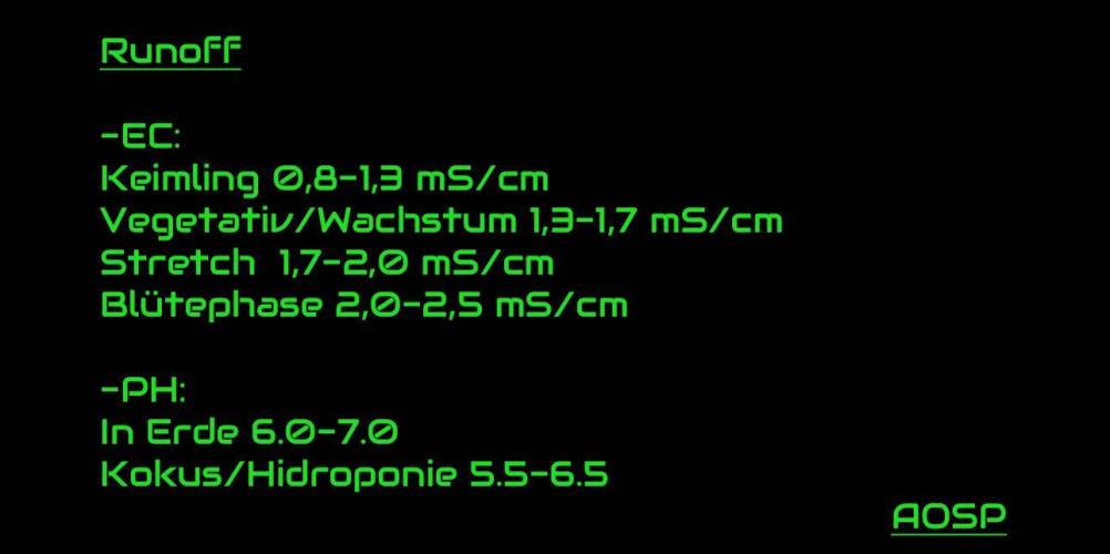 Apple Fritter Auto Winter Grow 2026. Week 0